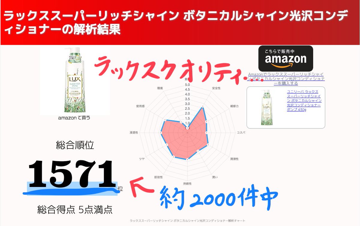 公式 シャンプー解析ドットコム 新着 ラックススーパーリッチシャイン ボタニカルシャイン光沢コンディショナーの解析結果 シャンプー解析ドットコム T Co Pgbbfcppi7 公式 シャンプー解析ドットコム 新着 ラックススーパーリッチシャイン ボタニカルシャイン光沢コンディショナーの解析結果 シャンプー解析ドットコム T Co Pgbbfcppi7