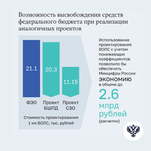 Счетная палата указала на проблемы при реализации проектов по подключению объектов к Интернету.

bit.ly/2JNCeZ5

#Аудит #СПРФ <a href="/Rostelecom_News/">Rostelecom_news</a>