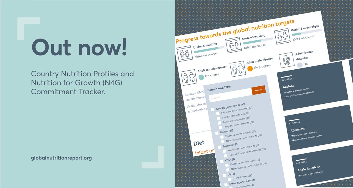 GNReport's tweet photo. 📢 The updated Country Nutrition Profiles and N4G Commitment Tracker are here! 

We're thrilled to announce that the latest data on progress to tackle malnutrition is now live. Learn where more action is needed here 👉 https://t.co/PBqNmxakrW #NutritionCantWait #InvestInNutrition https://t.co/e5Wp6oXyY1