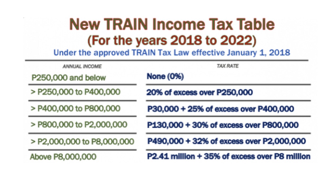 Kcrosario On Twitter 2 Graduated Tax Table Pretty Straight Forward Kcrosario On Twitter 2 Graduated Tax Table Pretty Straight Forward
