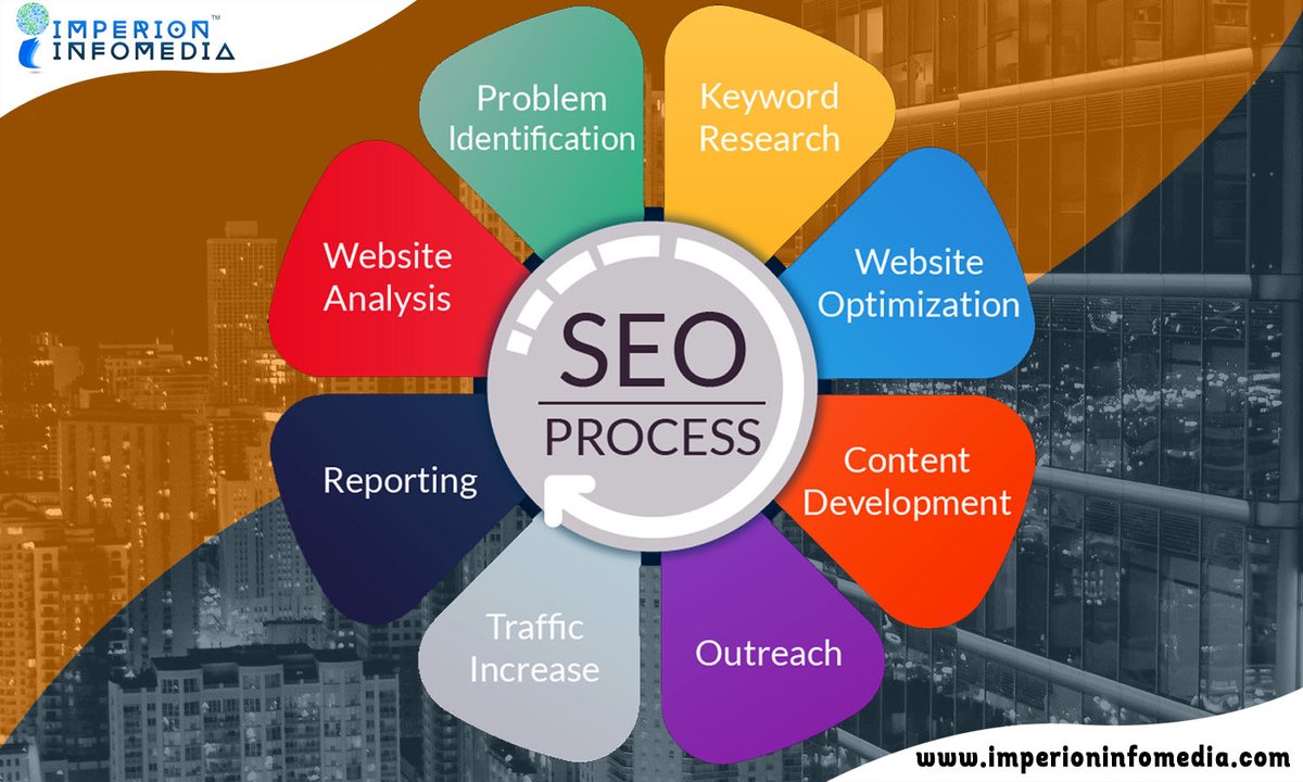 imperionmedia's tweet photo. Search Engine Optimization is the way toward enhancing your online substance with goal that a search engine like to show it as a top outcome for searches of a specific catchphrase.
#SearchEngineMarketingAgency #contentmarketing #KeywordsResearch #onlinemarketing #BharatBandh https://t.co/WxP7S7QwDj