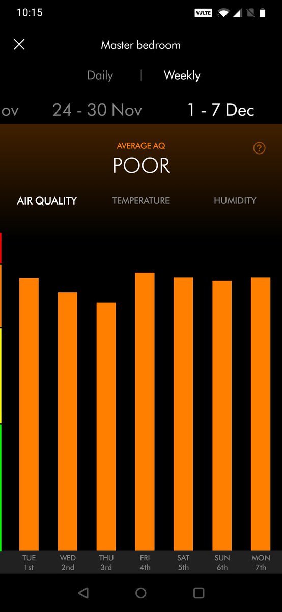 jaygupta08's tweet photo. This is the worst air purifier of the world , really wanted to share my @Dyson experience. Beware of buying this #AirPollution #AirQuality https://t.co/UzRXWtTtzt