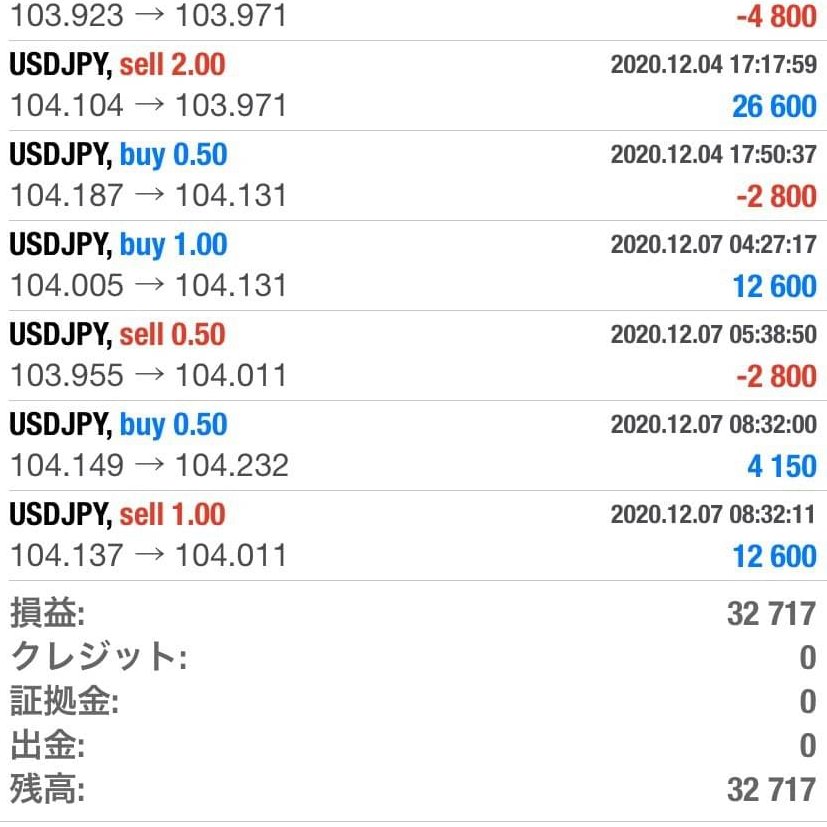ใใใ๐ป (@x_ip71) on Twitter photo ใ๐12ๆ7ๆฅใๅ็ๅ ฑๅใ
ใณใญใ่งฃ้ใ็ทๆงใใๅฅณๆงใฎๆนใๅคใใฎใฏใใพใ ็ทๅฅณใฎๆ ผๅทฎใใใๆฅๆฌใ ใใใๆ่ณใฏ็ทๅฅณๅนณ็ญใ็ฅ่ญใๅพใฆใณใใณใ็ฉใฟไธใใใฐ่ชๅใฎ่ฒก็ฃใซใชใใใใไปใใใงใ้
ใใชใใ๐ป
็กๆใขใใฟใผๅ้ไธญlin.ee/1N2T88yoI
#ใใซๅ #ใฆใผใญใใซ #ใฆใผใญๅ #ใใณใใใซ ใ๐12ๆ7ๆฅใๅ็ๅ ฑๅใ
ใณใญใ่งฃ้ใ็ทๆงใใๅฅณๆงใฎๆนใๅคใใฎใฏใใพใ ็ทๅฅณใฎๆ ผๅทฎใใใๆฅๆฌใ ใใใๆ่ณใฏ็ทๅฅณๅนณ็ญใ็ฅ่ญใๅพใฆใณใใณใ็ฉใฟไธใใใฐ่ชๅใฎ่ฒก็ฃใซใชใใใใไปใใใงใ้
ใใชใใ๐ป
็กๆใขใใฟใผๅ้ไธญlin.ee/1N2T88yoI
#ใใซๅ #ใฆใผใญใใซ #ใฆใผใญๅ #ใใณใใใซ