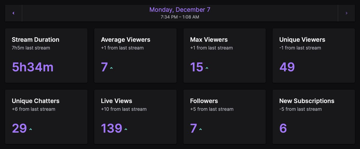 iam_illogical's tweet photo. BANGER STREAM TONIGHT. Got some new members to the #ILLSQUAD, and we were POPPIN off in game.
Appreciate everyone that came through❤️ https://t.co/n0CXFesABb