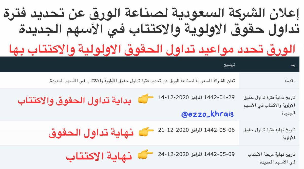 صناعة الورق تداول