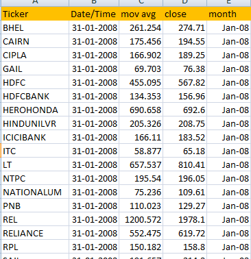 we need list of Nifty 50 stocks that are part of index historically, so when we run for Jan 2008, stocks like RPL, RNRL, UNITECH were part of Nifty 50, so it is essential to test it with correct datasets.