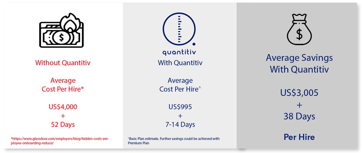 quantitiv's tweet photo. As well as outsourcing, Quantitiv can also help your HR team find long-term talent - saving them weeks of time in the process.

Arrange a demo for your team today https://t.co/M1Gtk0mald

#hiring #hr #hrheadaches #timesaving #talent https://t.co/o2ksK4czIA