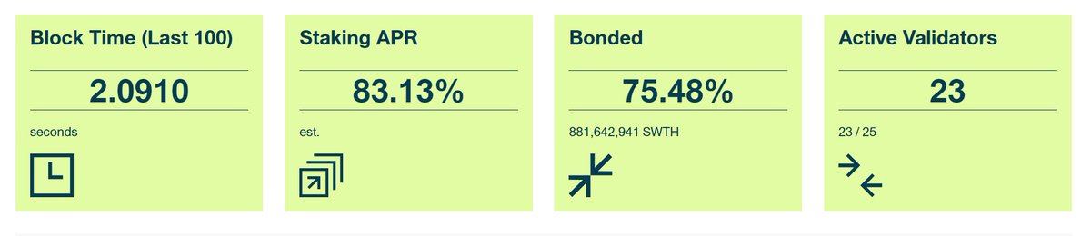 Our community never fails us. 💕

$SWTH 💪💪💪