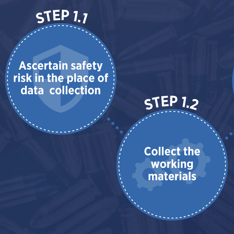 UNIDIR's tweet photo. More than half of the homicides worldwide are caused by firearms — or, more precisely, by their ammunition. 

Our new handbook will help folks on the ground prevent misuse of ammunition and save lives. Read it here! https://t.co/hqKSrF70qm