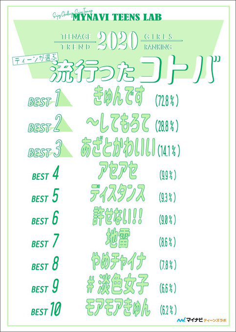 nana_ksfm's tweet photo. SZ大活躍の2020👏👏👏👏👏 https://t.co/HeQbEh3wif