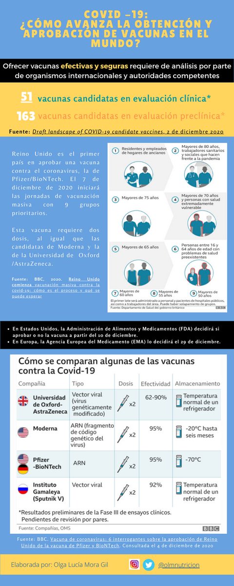 olmnutricion's tweet photo. Vacunas COVID-19: Reino Unido empezó las jornadas de vacunación y priorizó 9 grupos poblacionales https://t.co/hsizKJpvOX