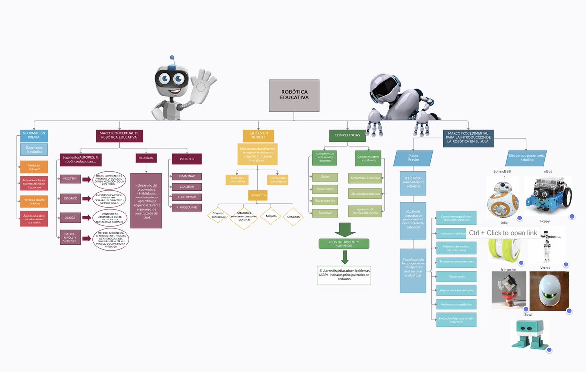 MelonProfesor's tweet photo. Trabajar con @VioletaLanzaM @anajimenezruiz9 @andres_viu y @anapilarLG es un auténtico placer!
Comparto con vosotros los mapas y códigos del grupo 24 @susana_reg #VIU03MTIC2020 https://t.co/UW7fRXiJBY