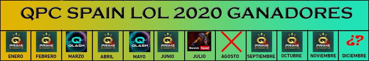 ___Ｒｅｓｕｍｅｎ ２０２０___

Por ahora el año va asi
¿𝘲𝘶𝘦 𝘱𝘢𝘴𝘢𝘳𝘢 𝘦𝘯 𝘥𝘪𝘤𝘪𝘦𝘮𝘣𝘳𝘦?

Intentaremos mejorar para
el año que viene, pero siempre
con la misma ilusion en el
equipo de #QPCOriginals 🐲

🐉 #ForzaQPCOriginals 🐉