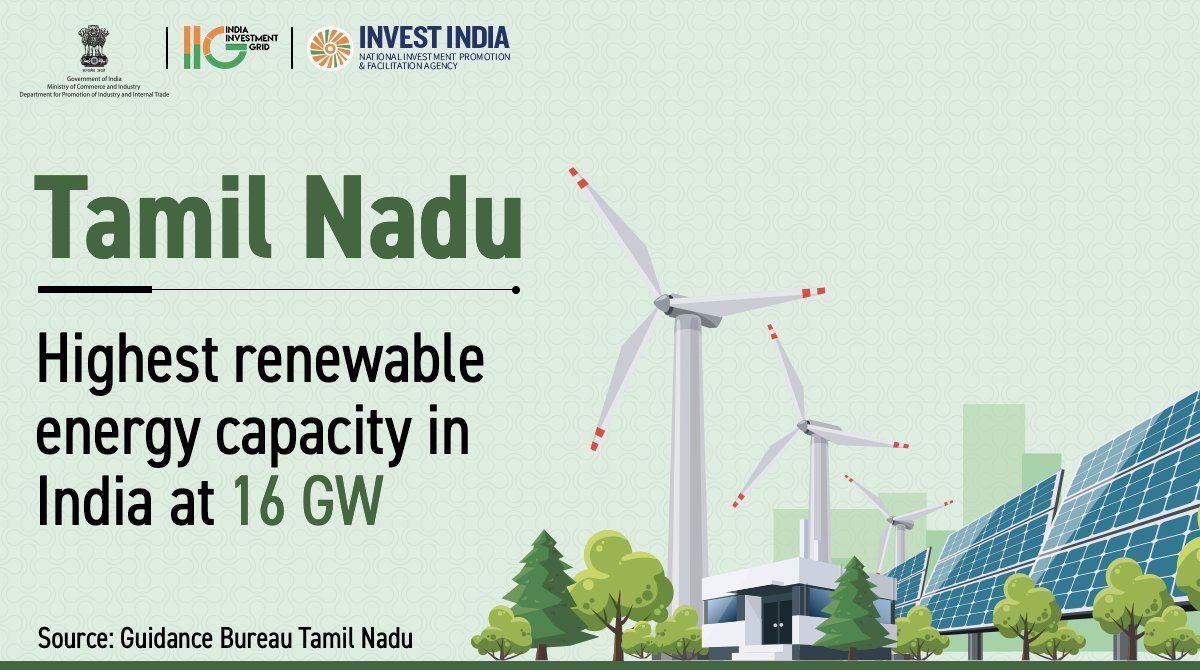 IIG_GoI's tweet photo. #GrowWithIndia
Tamil Nadu, which ranks 9th globally in terms of renewable power output, is ushering in #NewIndia's green energy revolution! Explore investment opportunities at https://t.co/sNvlQP2x1L https://t.co/PgIkwTpdJT