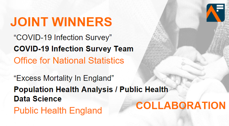 gov_analysis's tweet photo. The Collaboration Award winner has just been announced and we have joint winners. Congrats to @ONS for the COVID-19 Infection Survey, and @PHE_uk Population Health Analysis/Public Health Data Science Team for their work on excess mortality in England #AnalysisInGovernmentAwards https://t.co/pU7HDnOEjC