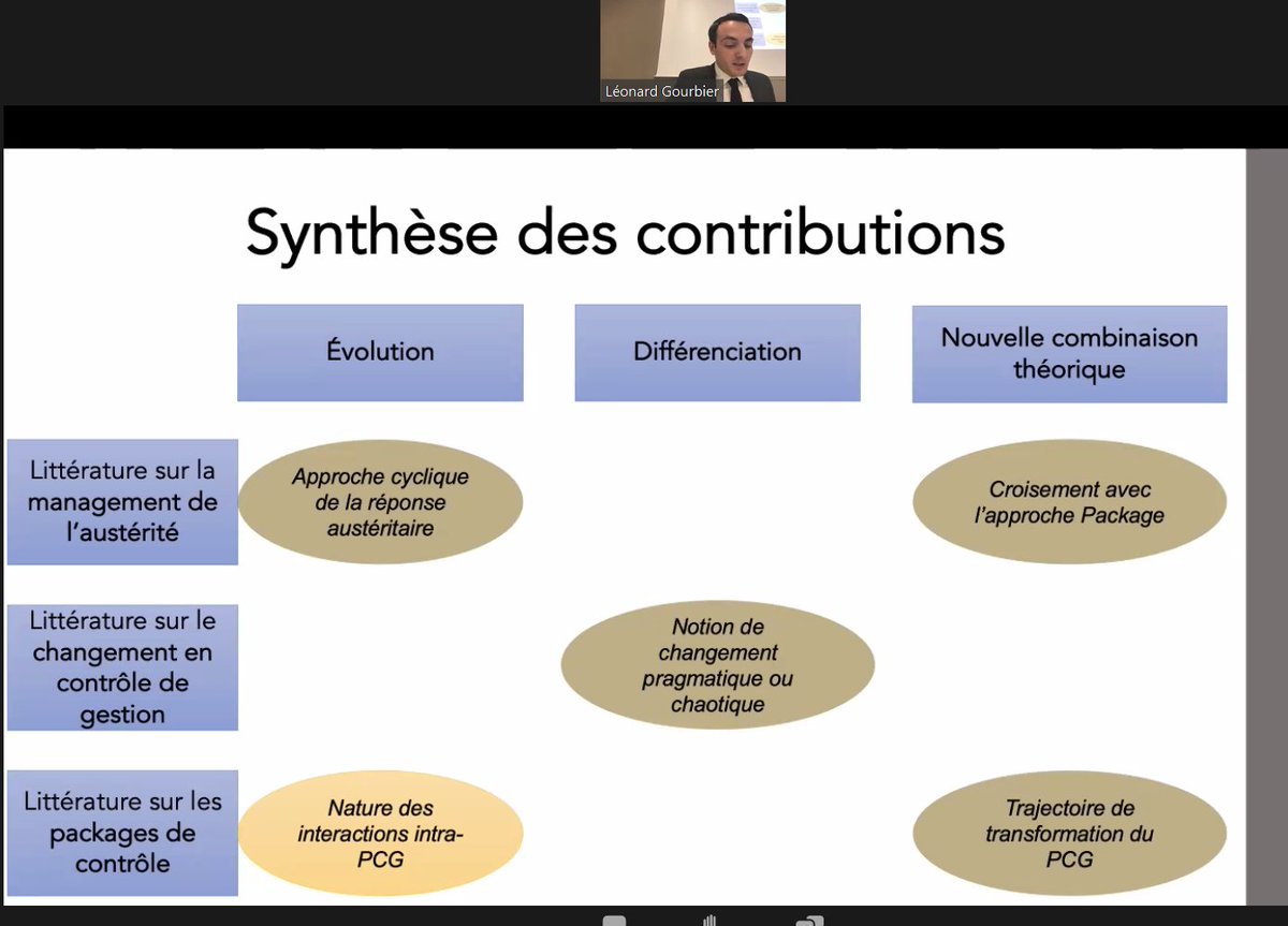 Quel régal de voir l'aboutissement d'un énorme travail sur le contrôle de gestion des collectivités territoriales. Bravo à Léonard Gourbier !