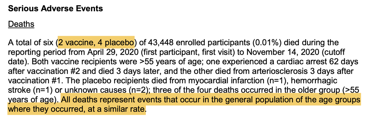 There were 2 deaths in the vaccine group and 4 in the placebo group. No deaths were related to COVID infection. Deaths consistent with the baseline rate for the population studied.But, no overall survival benefit to vaccination.  @VPrasadMDMPH reject right? I kid, I kid.