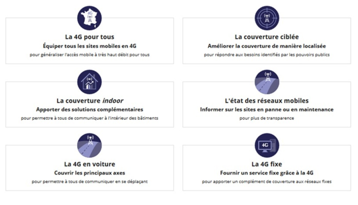 Arcep's tweet photo. L’@Arcep met à jour son tableau de bord du #NewDealmobile ✅ https://t.co/HuEtu57D1O 
➡️ A retrouver notamment : l’avancement du dispositif de couverture ciblée et la progression des taux de couverture #4G https://t.co/CKxwZ8kA4l