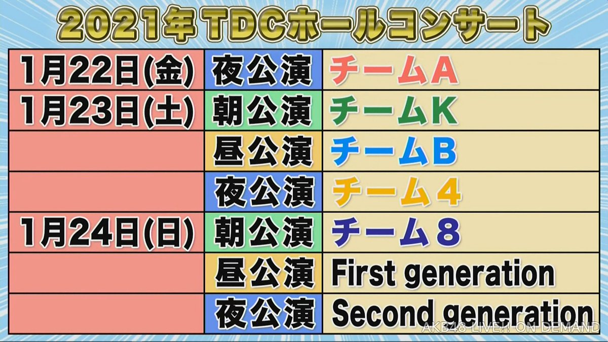 Akb48 2021年tdcホールコンサート開催決定 15時間ライブ7公演 チーム8まとめりか Akb48team8まとめ