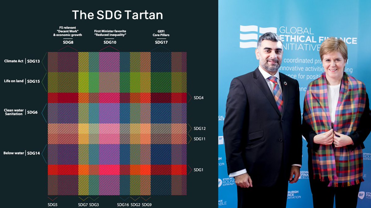 Finance4Change's tweet photo. Funding the #SDGs is a huge challenge. We have been working with RJ Fleming and @UNDP to see how we can address the issue:

https://t.co/Bfm4Lncy8l

We have created an #SDGTartan to raise awareness. Here is @NicolaSturgeon showing her love for the SDGs

@ScotGovOutcomes 
@scotgov https://t.co/MLie1E2TRD