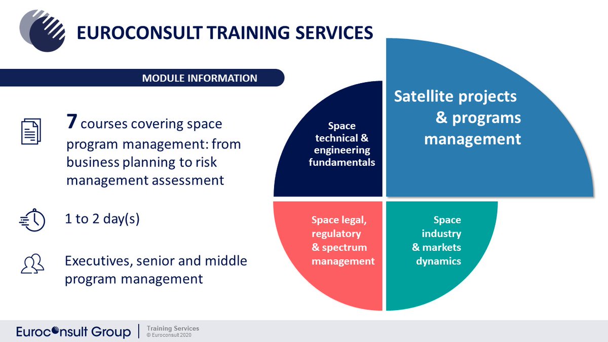 Novaspace_'s tweet image. Embarking on a new #spaceprogramme or simply want to brush up on your knowledge? We've put together 7 interactive #training modules covering satellite projects &amp;amp; programs management best practices to help you successfully operate your space business: bit.ly/2KlpKYD