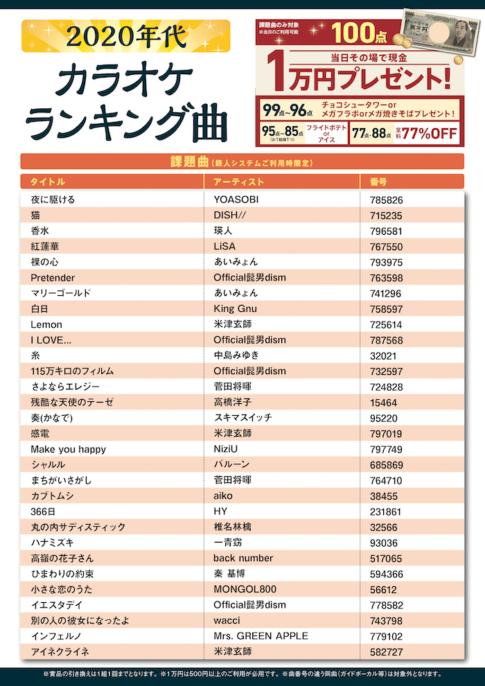 カラオケの鉄人 総合 New カラ鉄チャレンジ課題曲 開催中 100点で現金1万円 新課題曲 は年代と1990年代の人気曲を制覇 どっちの年代がたくさん歌える 採点モードで簡単チャレンジ T Co Xwxlavyj5e カラ鉄 課題曲 100