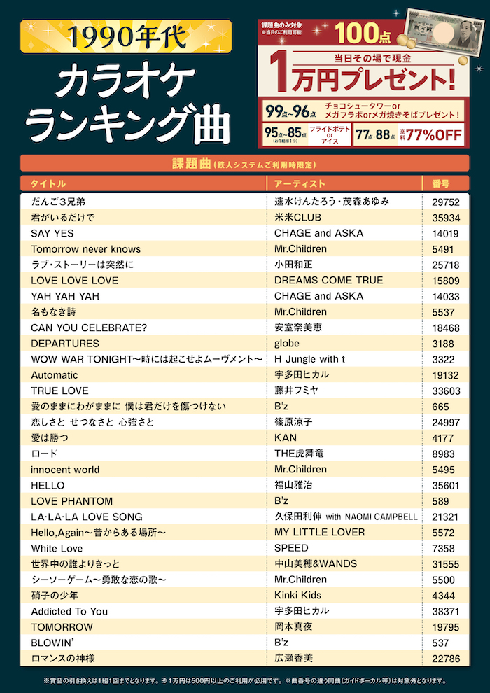 カラオケの鉄人 総合 New カラ鉄チャレンジ課題曲 開催中 100点で現金1万円 新課題曲 は年代と1990年代の人気曲を制覇 どっちの年代がたくさん歌える 採点モードで簡単チャレンジ T Co Xwxlavyj5e カラ鉄 課題曲 100