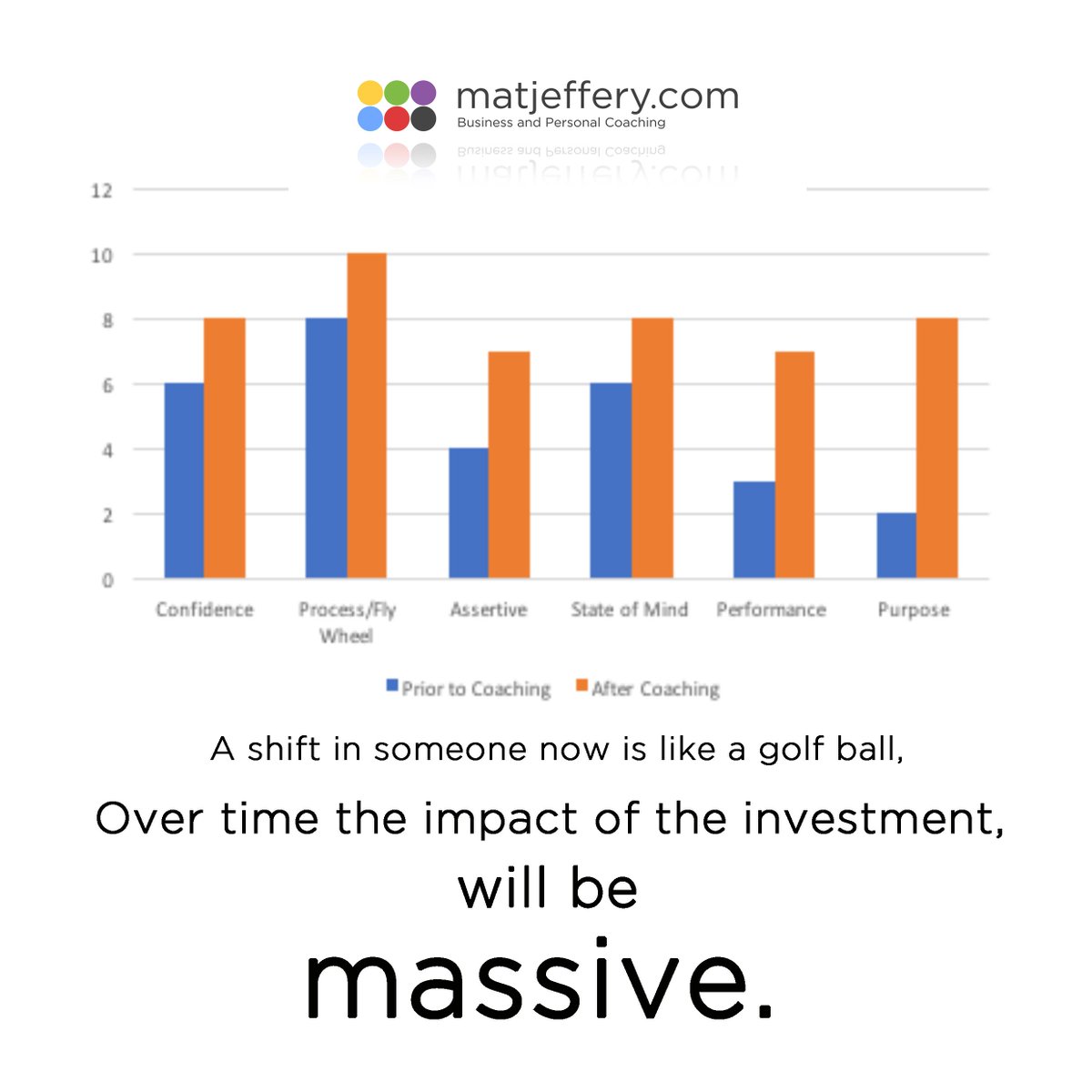 Within a 3 month package this employee shifted in all area's and continues to do so.

Do you or someone in your team want a space to make a shift in the right direction?

Call me for a free Session to explore how coaching can help you and your business change direction.