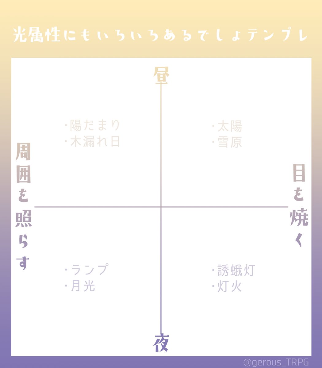 テンプレまとめ Min T ミント テンプレまとめ Min T ミント