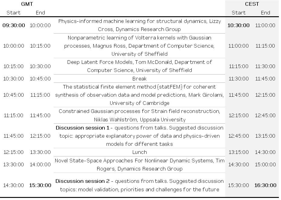 mattrjones11's tweet photo. Really excited for the grey-box day of the annual DRG workshop that's happening today. You can catch @lizzyintheDRG, @drgTim and lots of other interesting speakers talking about their work on physics-informed machine learning for problems in structural health monitoring. https://t.co/NbdJF4X3Pv