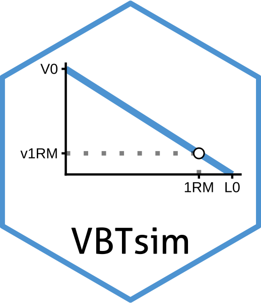 Physical_Prep's tweet photo. VBT folks... expect a new tool ;) 

#sportscience #sportsci #velocitybased #VBT https://t.co/ivEcDEHewL