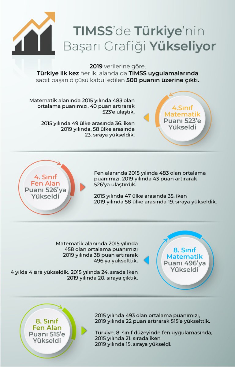 #eğitimyükselişte