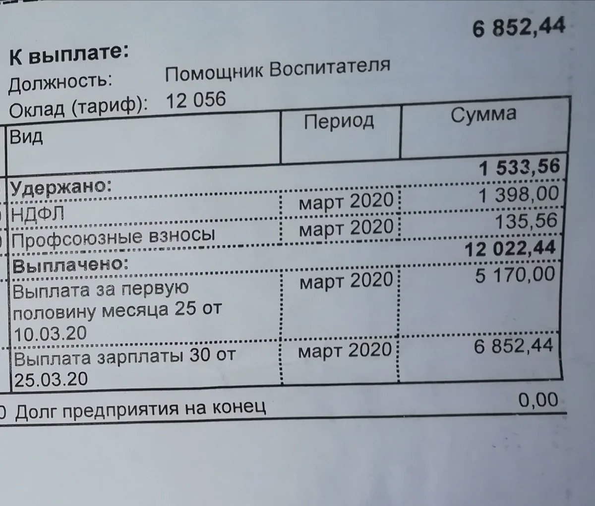 Выплаты младшему медицинскому персоналу в 2025