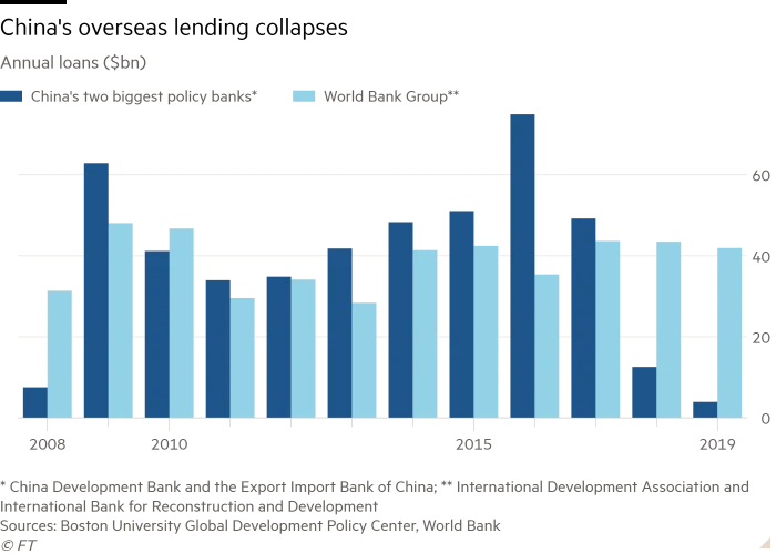 8/9much tighter scrutiny, and that there would be no new lending to Venezuela.It is not surprising to me at all that this is when BRI lending peaked and began subsequently to fall. I don’t think Venezuela was the first loan...