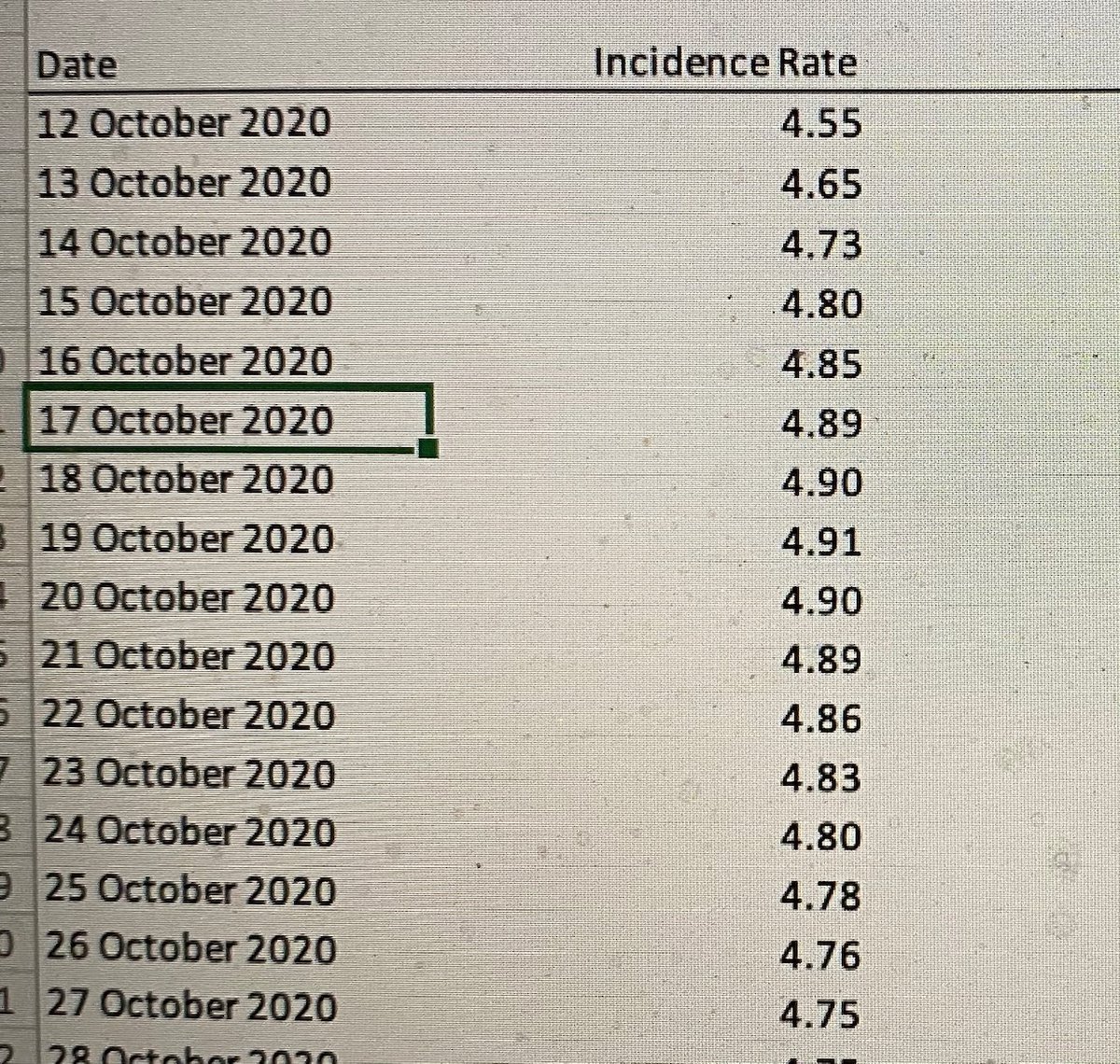 I have gone mad or am making this stuff up, I attach screenshots of the ONS's data spreadsheets for coronavirus incidence per 10,000 people for 30 October and 4 December. I have highlighted 17 October rate in both cases.