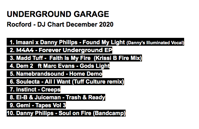 Rocford Underground Garage Chart - December 2020  
<a href="/dannyphillips2/">Danny Phillips</a> <a href="/djmaddnesskma/">Māddnēss KMĀ</a> <a href="/djkrissib/">Krissi B Sound</a>  <a href="/TuffCulture/">Tนff¢นltนrē</a> #2TUF4U <a href="/NameBrandSound/">NameBrandSound</a> <a href="/gemitunes/">Gemi</a> 
<a href="/ELB_GHOST/">EL-B</a> <a href="/soulectamusic/">Soulecta</a> #newukg

#undegroundgarage #ukgarage #ukg #garagehouse
