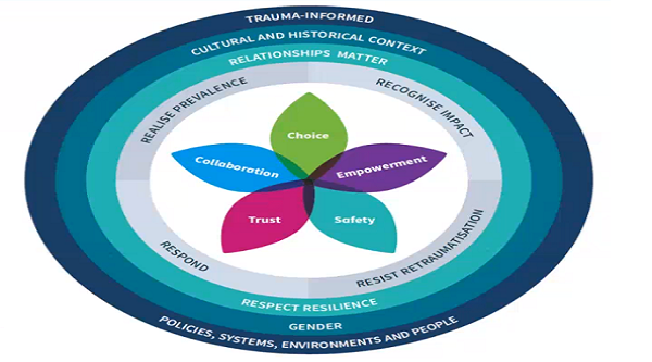 TILothian's tweet image. So important to be aware of the impact of COVID on experiences of gender inequality and violence against women.  Thank you Ann Hayne from @NHSLanarkshire for reminding us. @NES_Psychology @VAWNetwork @improvserv #TraumaDeepDive #TransformingPsychologicalTrauma