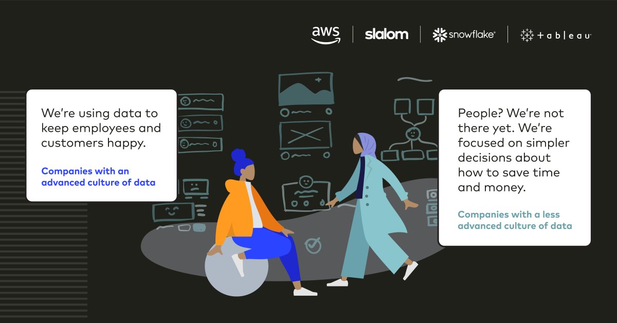 Which statement best describes your company? Download the full report for more key insights to get your organization fully data-driven: slalom.ws/32qaIqA