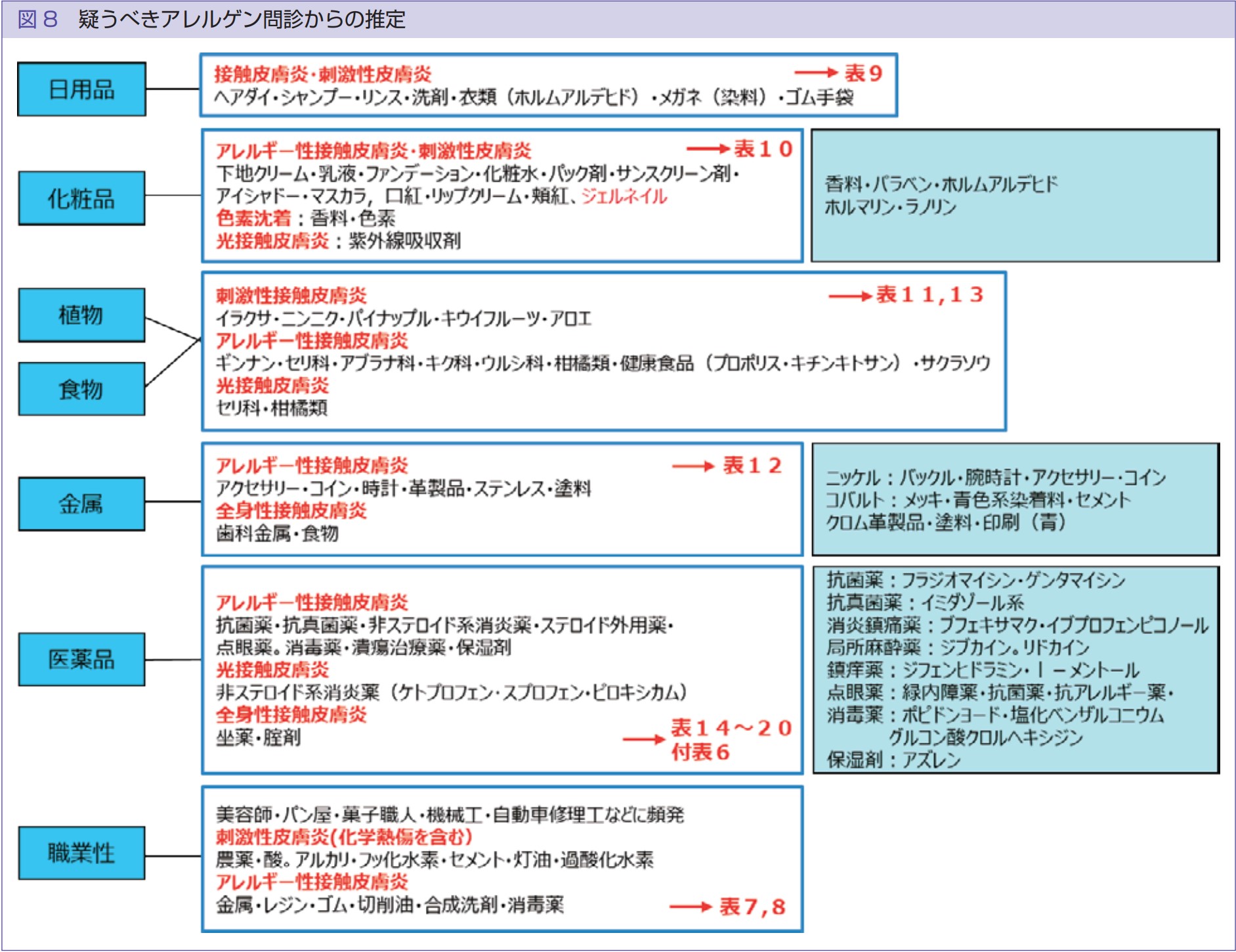 やさしい皮膚科医 補足1 どのシャンプーを選ぶと良いですか とよく聞かれます 正直な所 好みが有るので回答は難しいです ただ ドゥーエのシャンプーは低刺激なのでアトピーの方なども使いやすく 試してみても良いかもしれません T Co