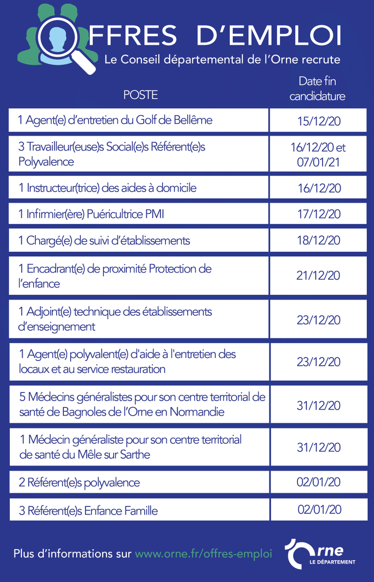 Departement De L Orne Ornedepartement Twitter