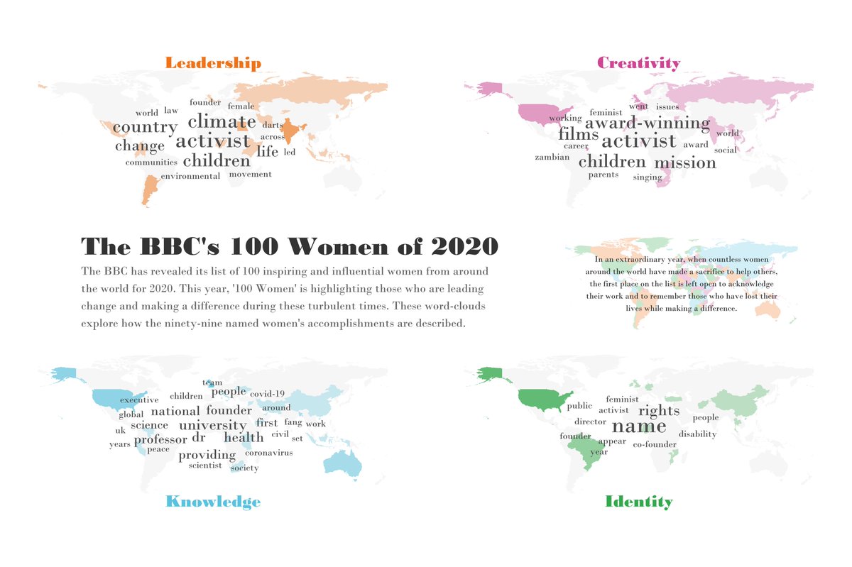 I find the hardest #TidyTuesday data sets are either spatial or heavily string-based, and this was both! I made #wordclouds and used a lot of the {#cowplot} 📦. Code on GitHub: github.com/jack-davison/T…