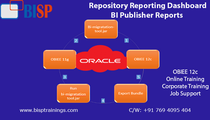 bisptrainings's tweet image. Learn OBIEE 12c Repository Reporting Dashboard BI Publisher Reports
Register Here: bit.ly/3lX6ZYo
Training Schedule: bit.ly/36SvFgq
#oraclee #obiee #obiee12c #reporting #repository #bisptrainings