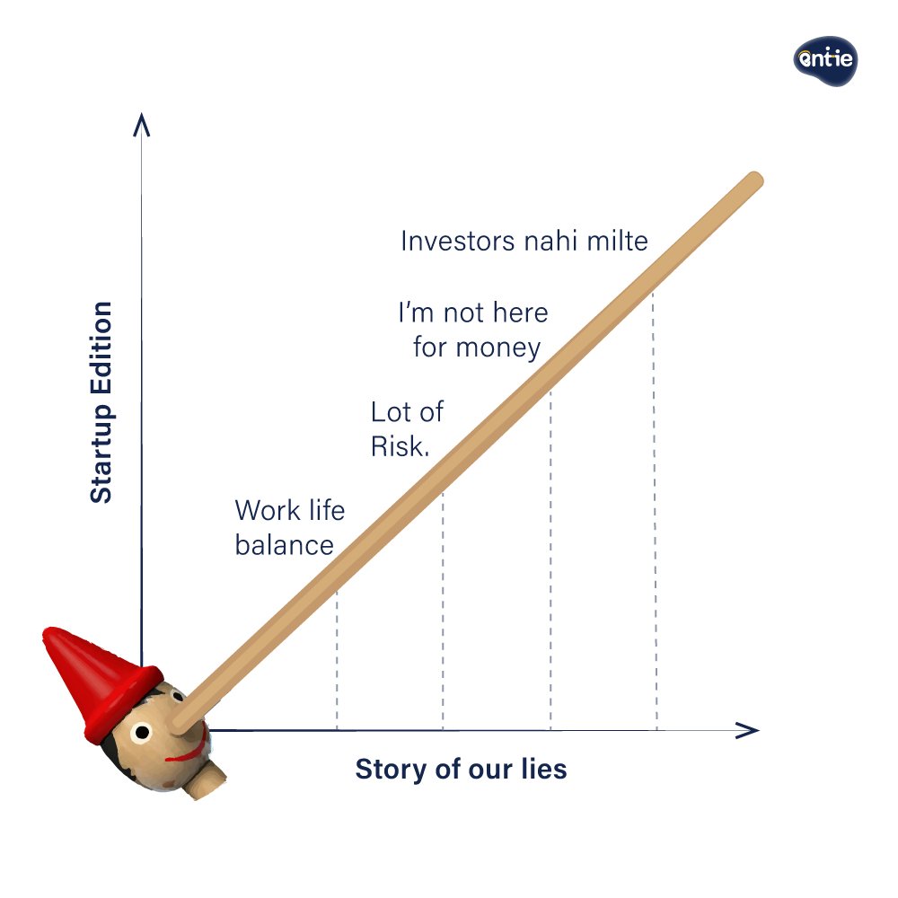EntieOfficial's tweet photo. Pinocchio may get back his nose to the normal, but if you believe in these lies, you are in for a surprise... Except for the last one. Join Entie and match with Investors in a few clicks...
#entie #businessdating #startup #cofounder #investors #Entrepreneurial #newbusiness https://t.co/t8xvCE6EWp