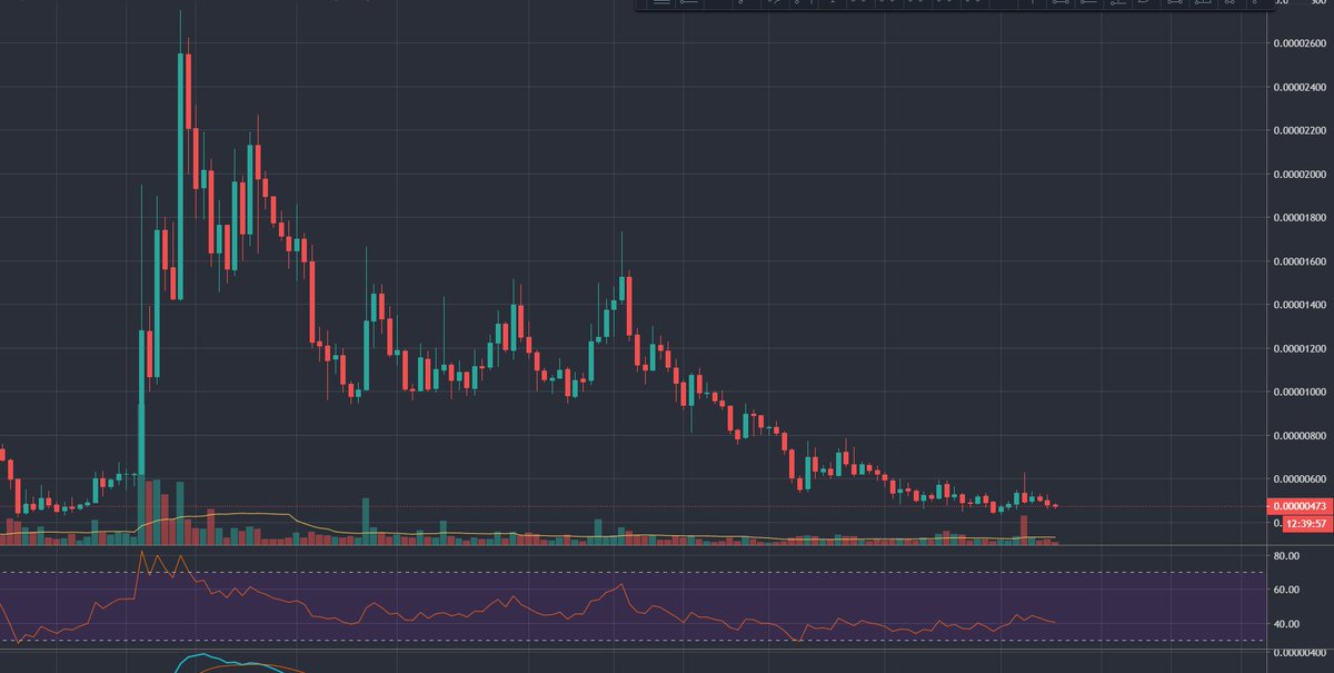 BojanFink's tweet photo. @_Stackola many alts look good! btc.d hits resistance->alts with HTF bul. divergence 💥💥💥🔥 https://t.co/ZbxFCSxNc0