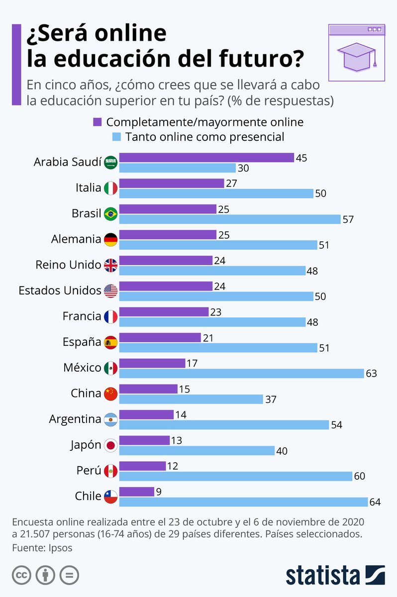 statista_es tweet picture