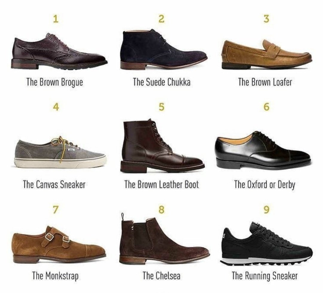 Type of SHOES.
Men's Fashion Guide.
.
.
.
.
.
.
#fashion #menswardrobe #style #stylish #mensoutfitideas #styletips #menswardrobee #menssneakers #ethicalfashionguide #mensstyletips #mensbootsstyle #fashionguidesk #bootsstyle #man  #bestshoesintheworld #shoes #sneakers #mensoutfit