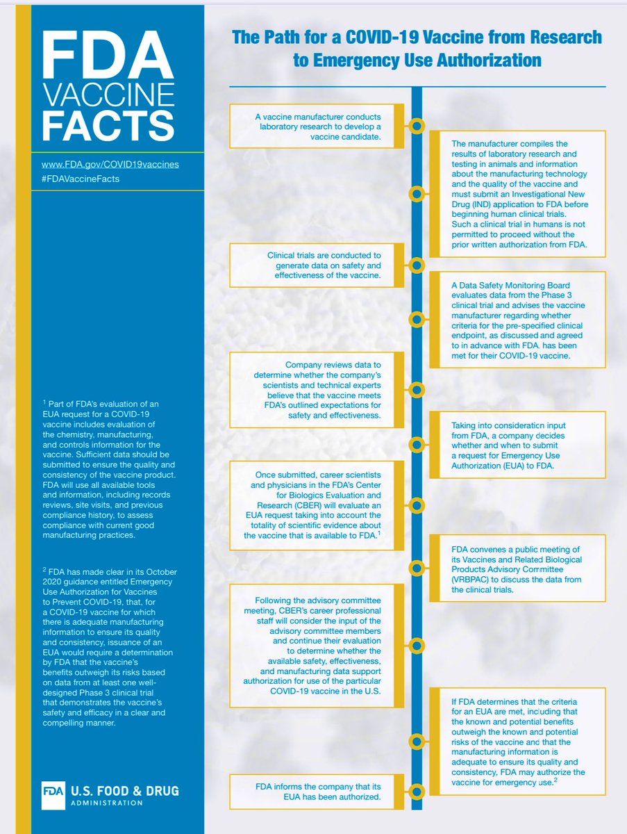 FDA, bugün Pfizer ve Biontech aşılarına dair analiz açıklayacağını duyurdu. 10’undaki komite toplantısı öncesinde ilk renk:) 17’sinde de Moderna toplantısı var.Acil Kullanım protokolünü de şöyle bırakalım.