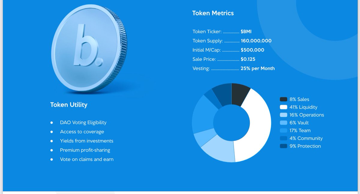 The next big thing is insurance &  #moneylegoThread1:  $BMI  @Bridge_Mutual Decentralized InsuranceFor Smart Contracts, Stablecoins, Exchanges and MorePitch deck:  https://uploads-ssl.webflow.com/5fac3e348dbd5932a7578690/5fbe7def4399c528eb17c05d_BridgeMutual%20BP%201.68.pdfToken economics:  https://uploads-ssl.webflow.com/5fac3e348dbd5932a7578690/5fbe7e0983a32bd784ac9e0f_Bridge%20Economics.pdf