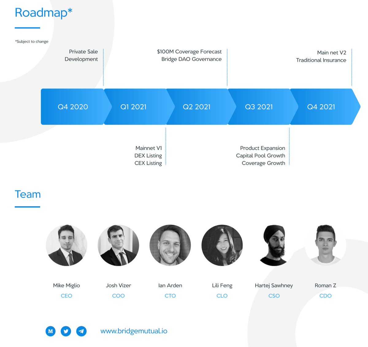 The next big thing is insurance &  #moneylegoThread1:  $BMI  @Bridge_Mutual Decentralized InsuranceFor Smart Contracts, Stablecoins, Exchanges and MorePitch deck:  https://uploads-ssl.webflow.com/5fac3e348dbd5932a7578690/5fbe7def4399c528eb17c05d_BridgeMutual%20BP%201.68.pdfToken economics:  https://uploads-ssl.webflow.com/5fac3e348dbd5932a7578690/5fbe7e0983a32bd784ac9e0f_Bridge%20Economics.pdf