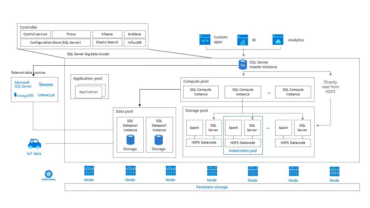 JamesvandenBerg's tweet photo. SQL Server Big Data Clusters CU8 release surfaces Encryption at Rest capabilities and more! 🚀
https://t.co/1EtfQ4FFC0
#Azure #SQL #SQL2019 #BigData #Cloud #AzOps #BDC https://t.co/LZ7molLgQd